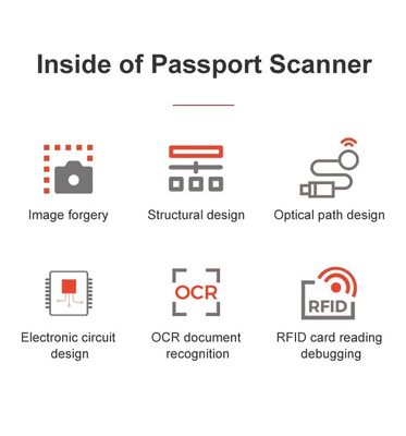 O Sinosecu Passport Reader extrai automaticamente dados de passaportes e documentos de identidade europeus