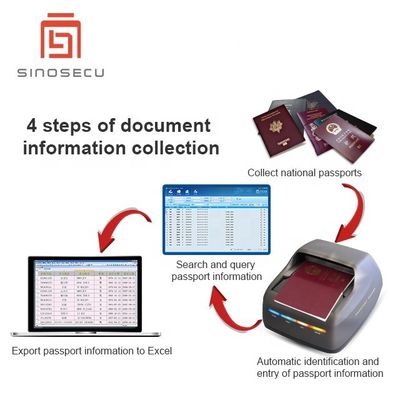 Verifique eficientemente a identidade do convidado com o leitor e o scanner de passaportes de 2 segundos