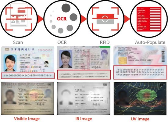 Máquina de leitura de passaportes clássica para verificações de documentos de aeroportos 24 bits Profundidade de cor