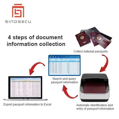 Agência de viagens Sinosecu Sistema de entrada de dados de passaporte Serviço pós-venda incluído