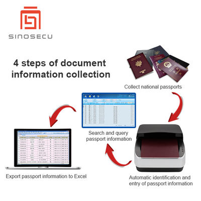 Recolha e digite rapidamente documentos de identidade com a interface USB 2.0 do Passport Entry System
