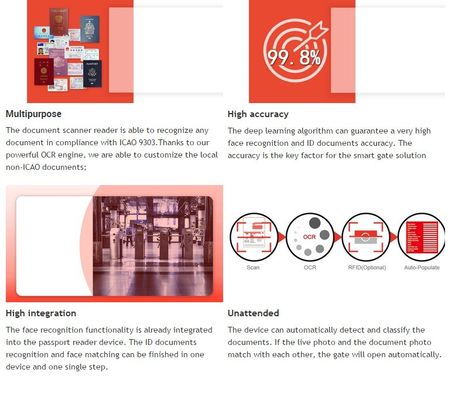 CE FCC RoHS Certified Full Page OCR Reader SDK para verificação de passaporte legível por máquina