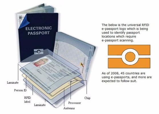 High Resolution Full Page 3D Desktop Passport Scanner Perfeito para Gestão de Visitantes PMS