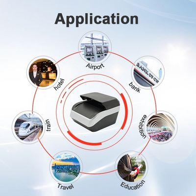 Kit de Desenvolvimento de Software SDK Scanner de Cartão de Identificação Nacional com Scanner UV e SDK OCR